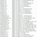 SH우면공인중개사사무소 이미지