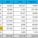 정도바이오태양광발전소 이미지