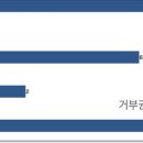 애타는 조선 "총선 후 특검" vs. 엇나가는 한동훈 "특검 필요 없다"/[이하경 칼럼] 민심을 이기는 권력은 없다 이미지