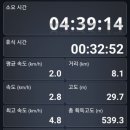 황령산유원지 생태숲 | 해발427m) 황탑/전포역8번출구-전포고개-황령산유원지생태숲 들머리-바람고개-갈미봉-황탑-바람고개...