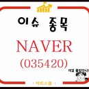 NAVER 주가 Z홀딩스 승인 기대감에 상승 이미지