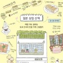 『일본 상점 산책』 – 장서영 : 매일 가도 설레는 도쿄·간사이 단골 가게 그림일기