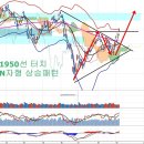 트리플 강세와 한국경제, 자동차 업종의 변화와 성장 이미지