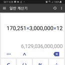 2024년말 미국 국적 한국체류 외국인 170,251명 이미지