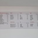 낙동강종주자전거길 | 본포수변생태공원(낙동강 종주 자전거길) 산책, 카페 아이링 후기