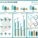아시아오피스텔