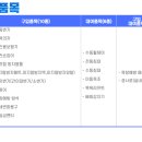 건강생활 복지용구 이미지