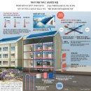 그린하우스태양광발전소 이미지