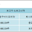 (주)동구바이오제약 이미지