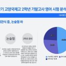 대치상승영어 이미지