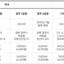 일지테크 경주3공장