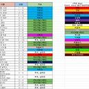더홀릭보드게임카페구성역점