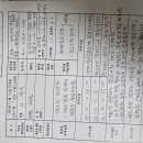 제일시장경로당 이미지