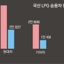 대도가스 이미지