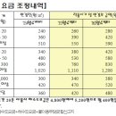 상수도사업본부 광산사업소 이미지