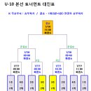 --- 2013 창녕대회군수배 U11 / U10 일별 경기 일정 이미지