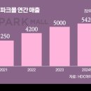 (주)로지스아이 이미지