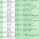 한봉수이비인후과의원 네이버블로그