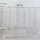발효 - 수분함양과 설탕량 이미지