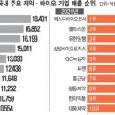 에스디바이오