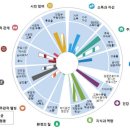 왜 한국인들의 삶은 불만족스러울까? 이미지