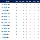 8월8일 한화이글스 vs 삼성라이온즈 이미지