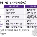 결혼 안해도 아이 낳았다면 &#39;특공&#39;…주담대땐 &#39;최저금리 1.6%&#39; 이미지