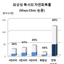 경희미한의원 이미지