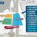 행정타운주유소 이미지