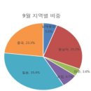 해성상회 네이버블로그