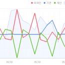 주식분석_5월 4주차(5/20~24)