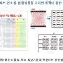 동서시스템 이미지