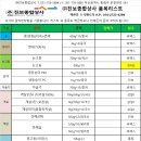 (주)진보종합상사