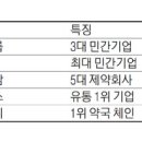 에스케이약국 이미지