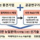 한국기업농기계 Daum카페