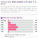 커브스 목동클럽 | ♡ 대전 커브스 목양클럽/ 대전목동점 커브스/ 여성순환운동 커브스 후기 ♡