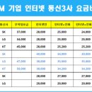 아도스정보통신 이미지