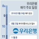 동양단추