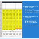 둔촌주공재건축 Fact check[76탄 - 조합원 배정구간 및 층별 분양가] 이미지