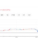 드론헬스