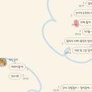 9월의 기록 2