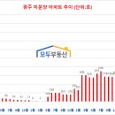 광장82호 이미지