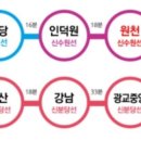 광교더샵아파트 이미지