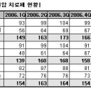 '디오반', ARB계열 고혈압약 1위 등극 이미지