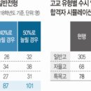 올인영어수학학원 - 화성시 동탄반석로 124 | 올인영어수학학원