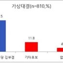 이순살장군 이미지