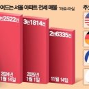 한평공인중개사사무소 이미지