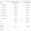 삼척해상케이블카 장호역 이미지