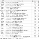 부엉뜰근린공원 이미지