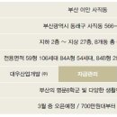 (주)이안개발 이미지